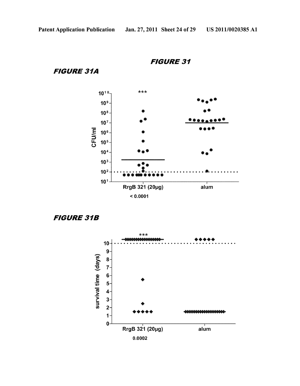 COMBINATIONS OF PNEUMOCOCCAL RrgB CLADES - diagram, schematic, and image 25