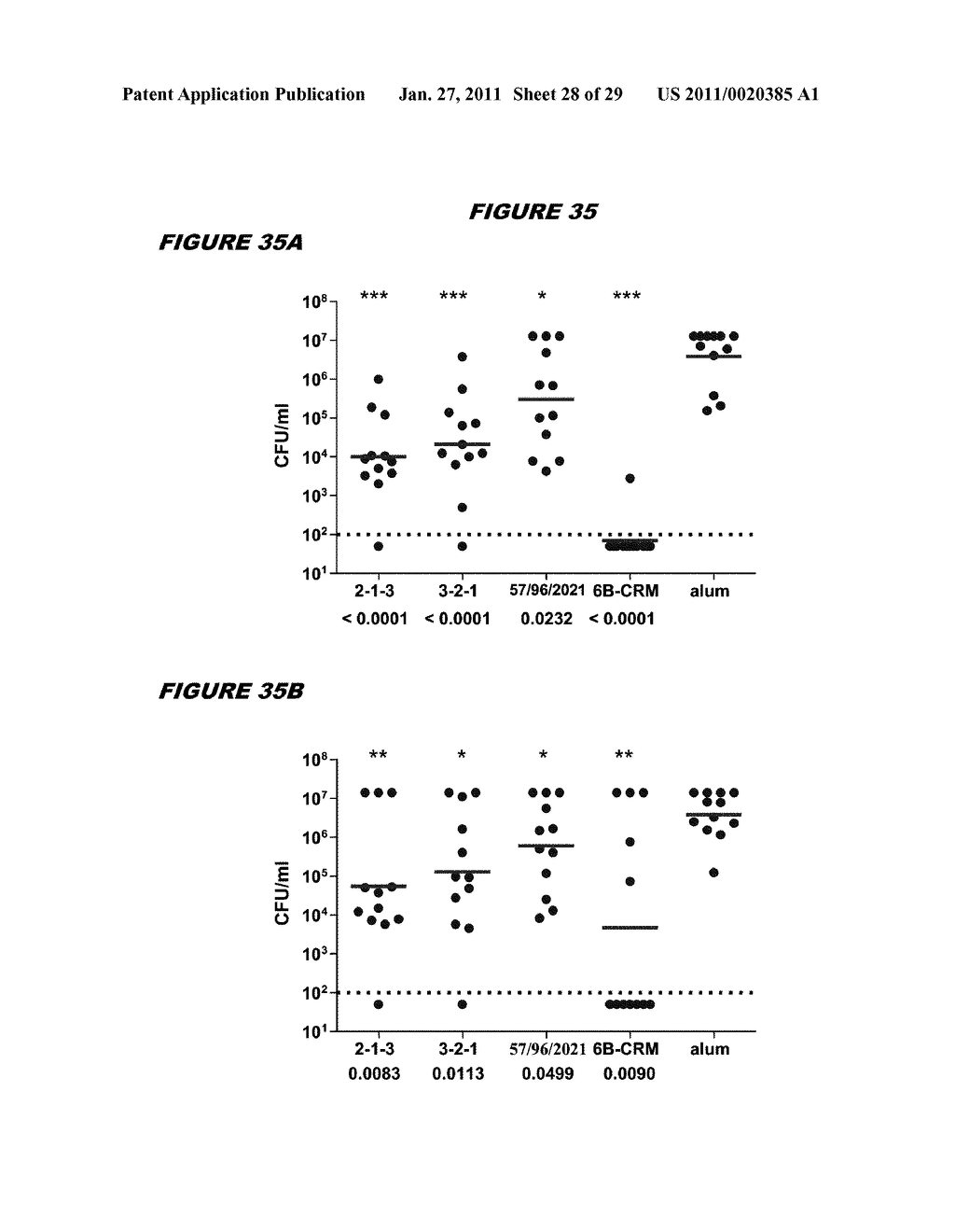 COMBINATIONS OF PNEUMOCOCCAL RrgB CLADES - diagram, schematic, and image 29