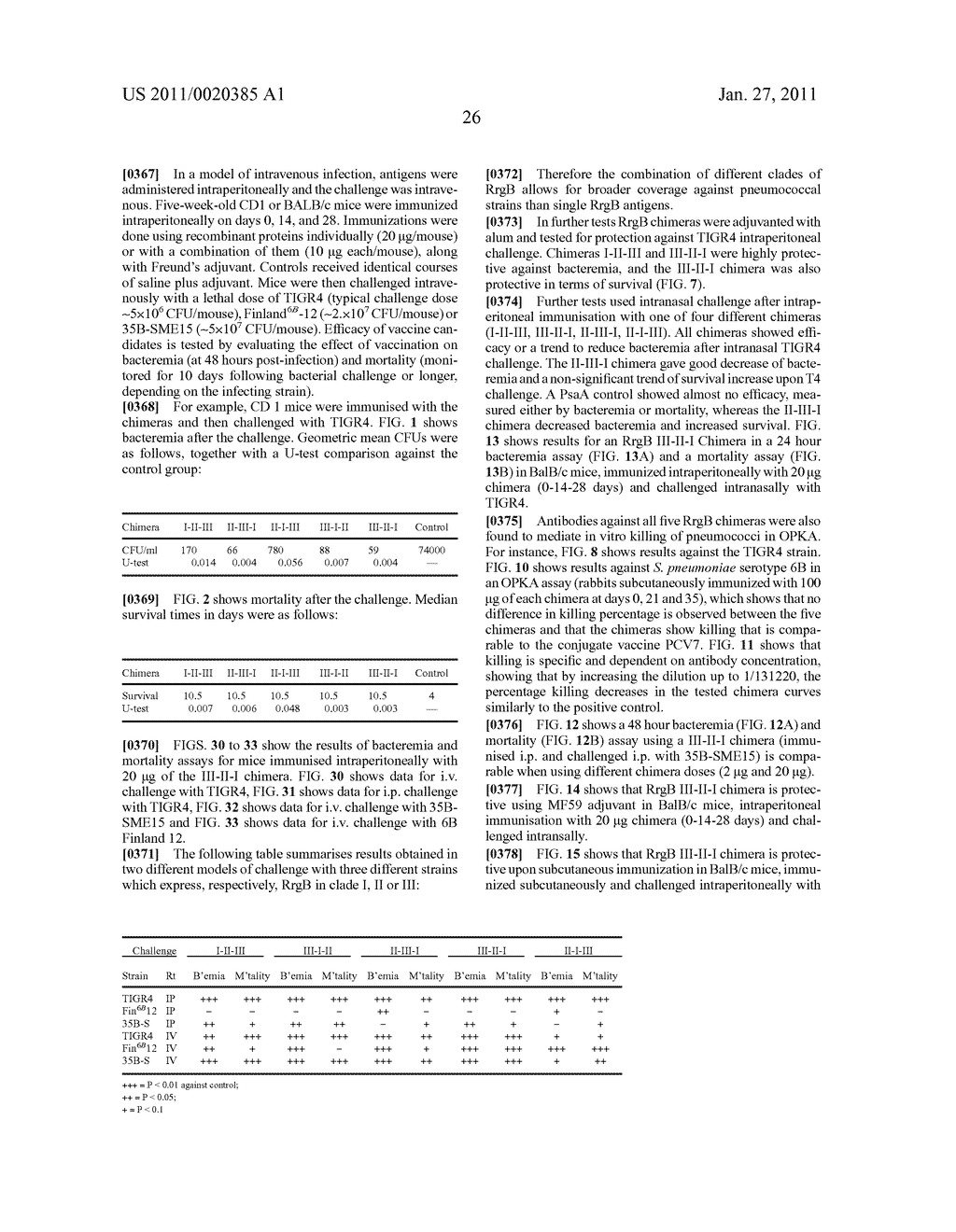 COMBINATIONS OF PNEUMOCOCCAL RrgB CLADES - diagram, schematic, and image 56