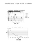 COMPOSITIONS AND METHODS OF USE FOR POST-RADIATION PROTECTION diagram and image