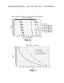 COMPOSITIONS AND METHODS OF USE FOR POST-RADIATION PROTECTION diagram and image