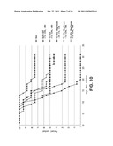 COMPOSITIONS AND METHODS OF USE FOR POST-RADIATION PROTECTION diagram and image