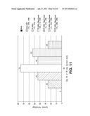 COMPOSITIONS AND METHODS OF USE FOR POST-RADIATION PROTECTION diagram and image