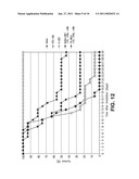 COMPOSITIONS AND METHODS OF USE FOR POST-RADIATION PROTECTION diagram and image