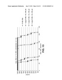 COMPOSITIONS AND METHODS OF USE FOR POST-RADIATION PROTECTION diagram and image