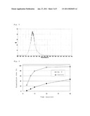 SOLID DISPERSION AND PHARMACEUTICAL COMPOSITION OF THE SAME, AND PRODUCTION PROCESSES THEREOF diagram and image