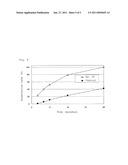 SOLID DISPERSION AND PHARMACEUTICAL COMPOSITION OF THE SAME, AND PRODUCTION PROCESSES THEREOF diagram and image