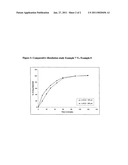 LANTHANUM COMPOSITION diagram and image