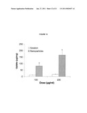 POLYMER-SURFACTANT NANOPARTICLES FOR SUSTAINED RELEASE OF COMPOUNDS diagram and image