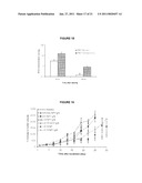 POLYMER-SURFACTANT NANOPARTICLES FOR SUSTAINED RELEASE OF COMPOUNDS diagram and image