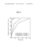 SUSTAINED-RELEASE COMPOSITION OF DRUGS ENCAPSULATED IN MICROPARTICLES OF HYALURONIC ACID diagram and image