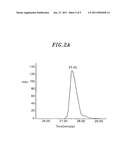 SUSTAINED-RELEASE COMPOSITION OF DRUGS ENCAPSULATED IN MICROPARTICLES OF HYALURONIC ACID diagram and image