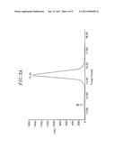 SUSTAINED-RELEASE COMPOSITION OF DRUGS ENCAPSULATED IN MICROPARTICLES OF HYALURONIC ACID diagram and image