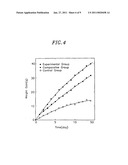 SUSTAINED-RELEASE COMPOSITION OF DRUGS ENCAPSULATED IN MICROPARTICLES OF HYALURONIC ACID diagram and image