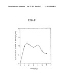 SUSTAINED-RELEASE COMPOSITION OF DRUGS ENCAPSULATED IN MICROPARTICLES OF HYALURONIC ACID diagram and image