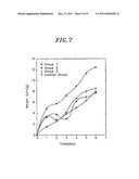 SUSTAINED-RELEASE COMPOSITION OF DRUGS ENCAPSULATED IN MICROPARTICLES OF HYALURONIC ACID diagram and image