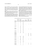 GPR 119 MODULATORS diagram and image