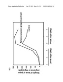 NEW USE OF HISTONE DEACETYLASE INHIBITORS IN CHANGING MRJP3 PROTEIN IN ROYAL JELLY diagram and image