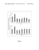 METHOD FOR TREATING NEURAL INJURIES diagram and image