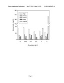 METHODS FOR MODULATING EICOSANOID METABOLISM diagram and image