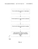 Method for forming and selling candles diagram and image