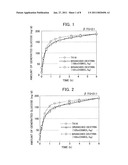 BRANCHED DEXTRIN, PROCESS FOR PRODUCTION THEREOF, AND FOOD OR BEVERAGE diagram and image