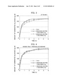 BRANCHED DEXTRIN, PROCESS FOR PRODUCTION THEREOF, AND FOOD OR BEVERAGE diagram and image