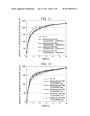 BRANCHED DEXTRIN, PROCESS FOR PRODUCTION THEREOF, AND FOOD OR BEVERAGE diagram and image