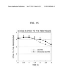 BRANCHED DEXTRIN, PROCESS FOR PRODUCTION THEREOF, AND FOOD OR BEVERAGE diagram and image