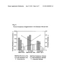 AGGLOMERATES AND PREPARATION THEREOF diagram and image