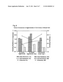 AGGLOMERATES AND PREPARATION THEREOF diagram and image