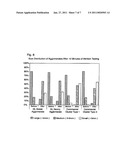 AGGLOMERATES AND PREPARATION THEREOF diagram and image