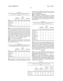 AGGLOMERATES AND PREPARATION THEREOF diagram and image