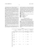 METHOD FOR MODIFYING STARCH AND METHOD FOR PRODUCING STARCH BLENDED PREPARATION diagram and image