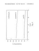 BATTERY ELECTRODE MAKING METHOD diagram and image