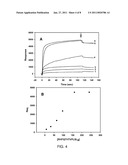 PEPTIDE DENDRIMERS: AFFINITY REAGENTS FOR BINDING NOROVIRUSES diagram and image