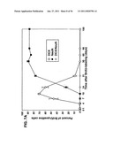 USE OF REGULATORY SEQUENCES FOR SPECIFIC, TRANSIENT EXPRESSION IN NEURONAL DETERMINED CELLS diagram and image