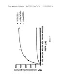 Carboxylesterase-1 Polymorphisms and Methods of Use Therefor diagram and image