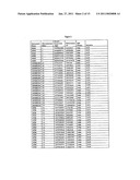 BIOMARKERS FOR DIAGNOSING SCHIZOPHRENIA AND BIPOLAR DISORDER diagram and image