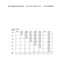 BIOMARKERS FOR DIAGNOSING SCHIZOPHRENIA AND BIPOLAR DISORDER diagram and image