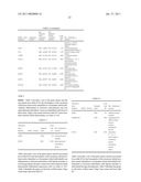 BIOMARKERS FOR DIAGNOSING SCHIZOPHRENIA AND BIPOLAR DISORDER diagram and image