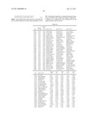 MILD OSTEOARTHRITIS BIOMARKERS AND USES THEREOF diagram and image