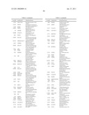 MILD OSTEOARTHRITIS BIOMARKERS AND USES THEREOF diagram and image