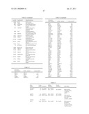 MILD OSTEOARTHRITIS BIOMARKERS AND USES THEREOF diagram and image