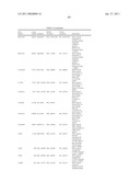 MILD OSTEOARTHRITIS BIOMARKERS AND USES THEREOF diagram and image