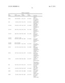 MILD OSTEOARTHRITIS BIOMARKERS AND USES THEREOF diagram and image