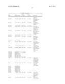 MILD OSTEOARTHRITIS BIOMARKERS AND USES THEREOF diagram and image