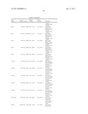 MILD OSTEOARTHRITIS BIOMARKERS AND USES THEREOF diagram and image