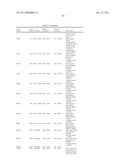 MILD OSTEOARTHRITIS BIOMARKERS AND USES THEREOF diagram and image