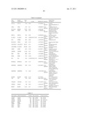 MILD OSTEOARTHRITIS BIOMARKERS AND USES THEREOF diagram and image